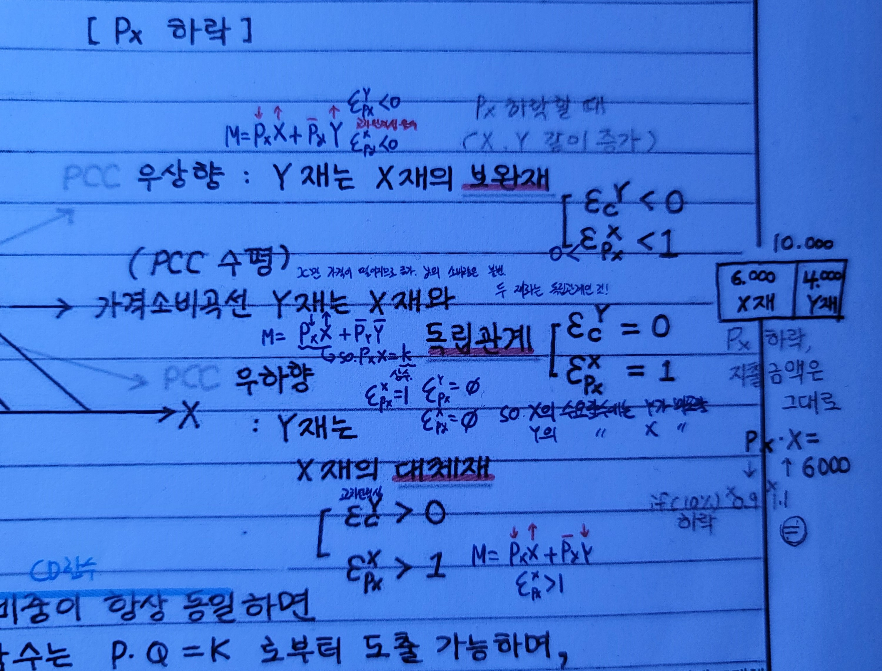 PCC관련 질문 드립니다. - 미시경제학 질문 게시판 - 경제학 마인드