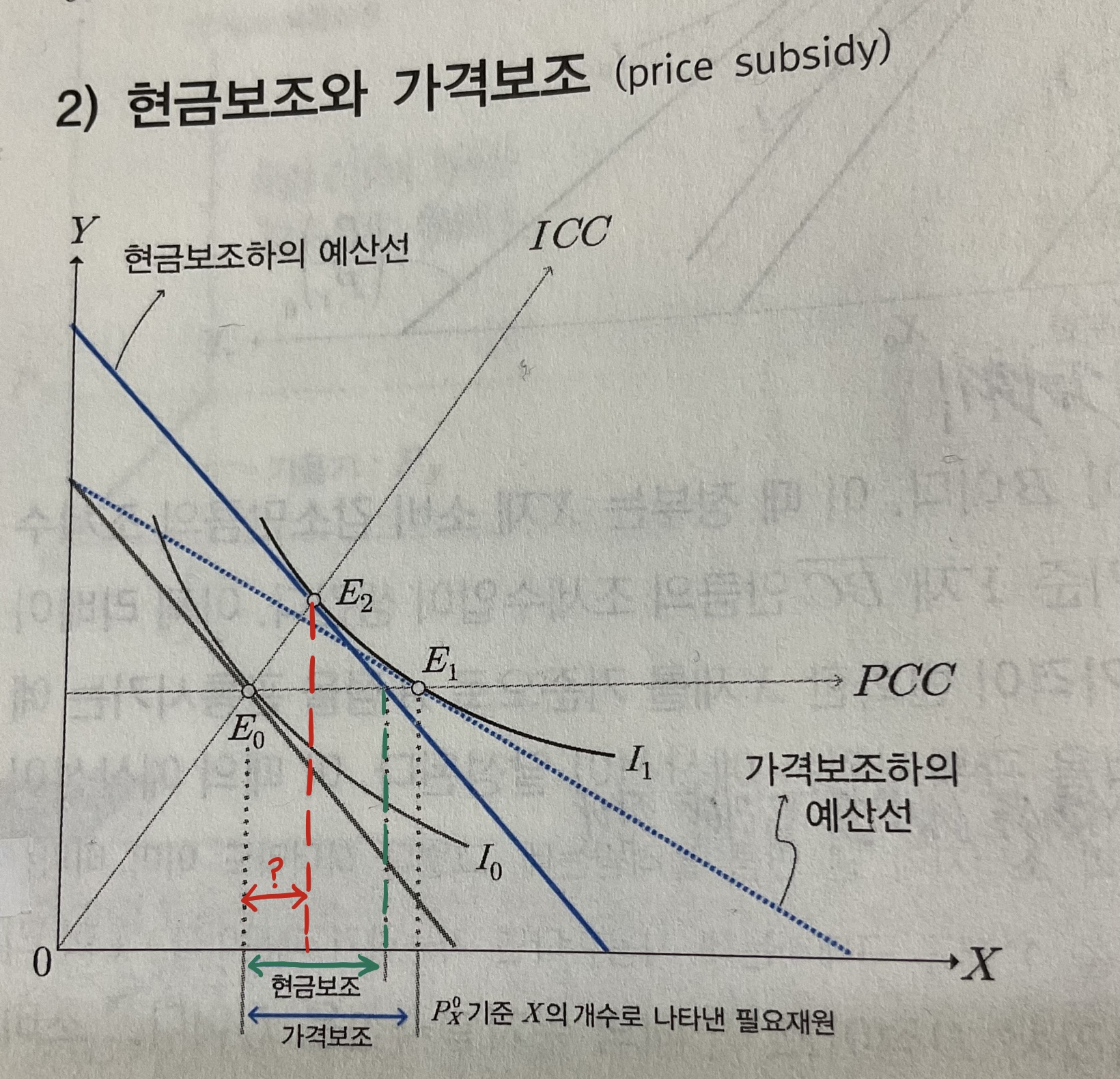 mind p.18 현금보조와 가격보조 비교 그래프 질문 - 미시경제학 질문 게시판 - 경제학 마인드