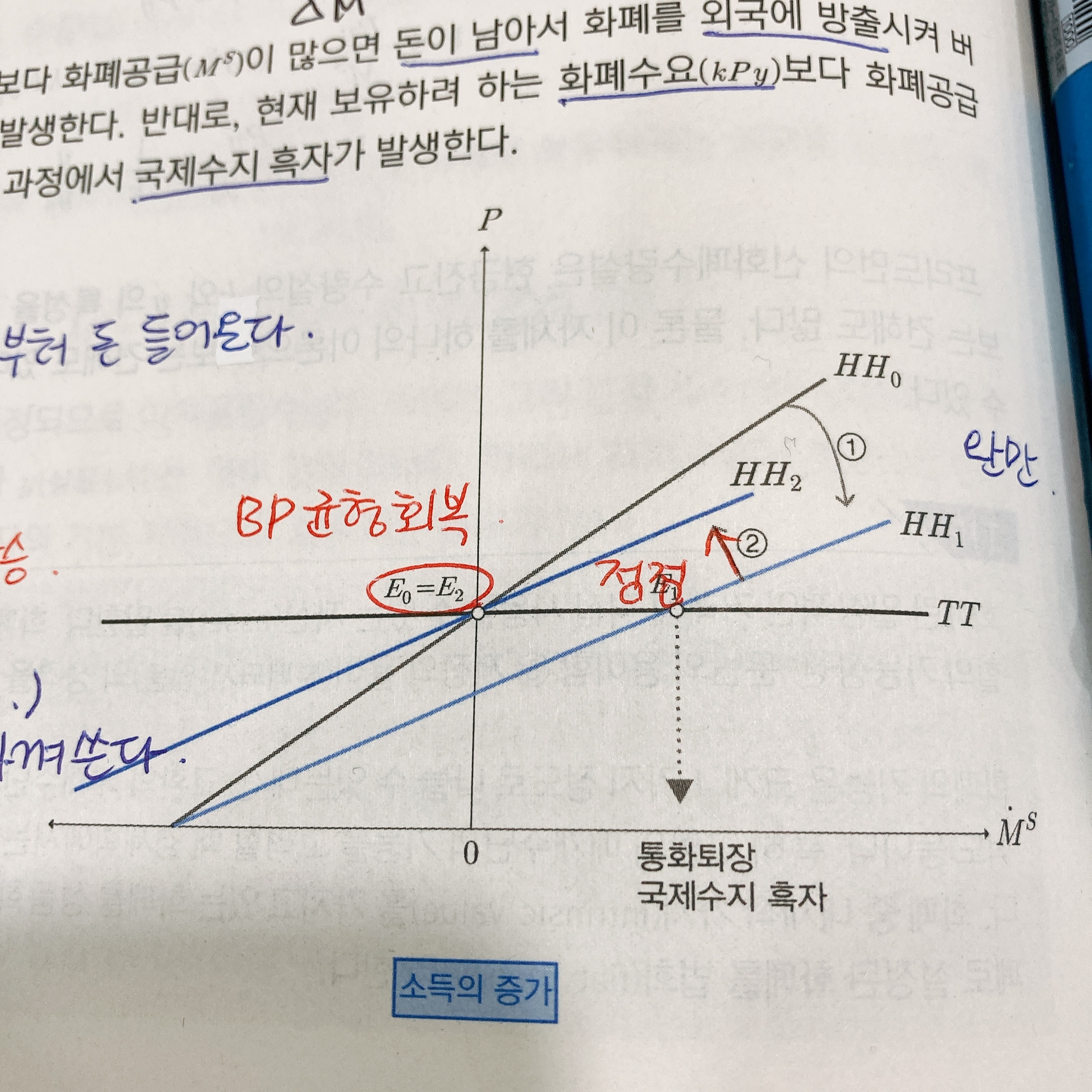 마인드 p.114 통화론자의 국제수지 결정모형 - 국경 재정학 질문방 - 경제학 마인드