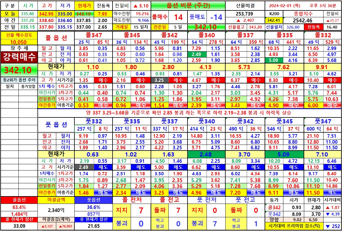 섬이보인다 이미지
