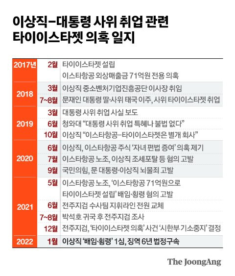 중진공파트너스(주) 이미지