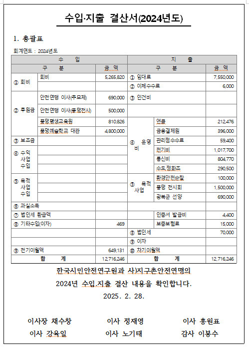 풍덩평생교육원 이미지