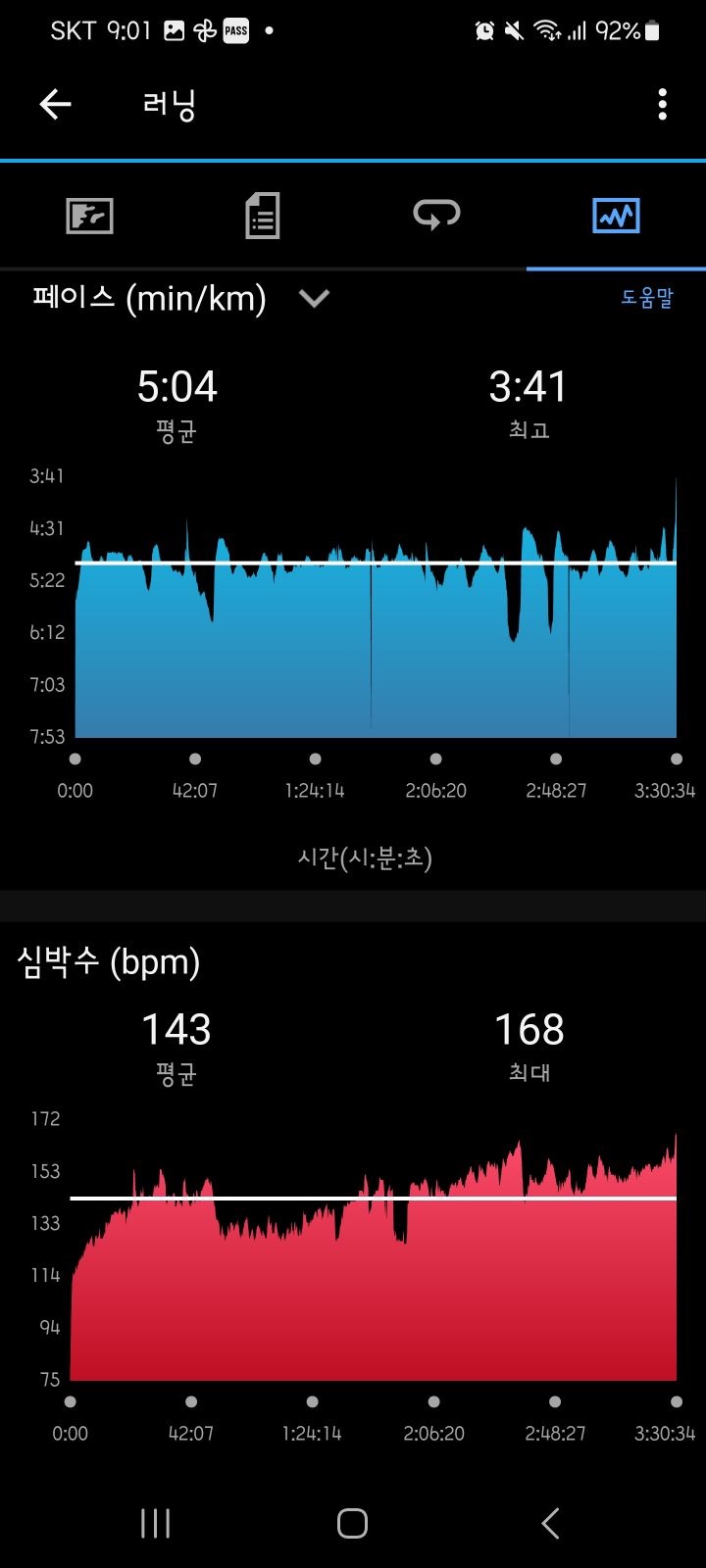 이순신백의종군길마라톤 이미지