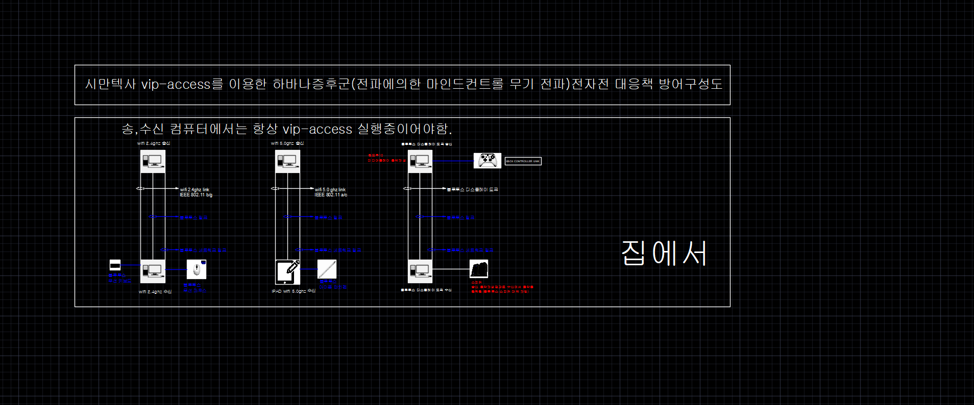 마인드컨트롤 이미지