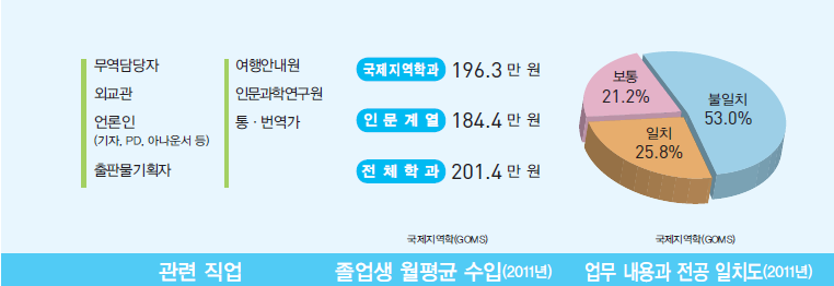 동북아국제여행사 이미지