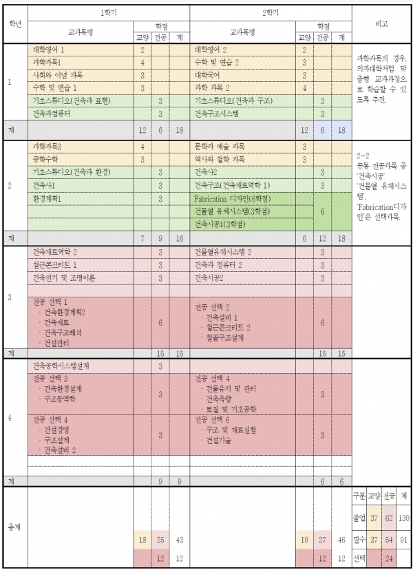 산하건축사사무소 이미지