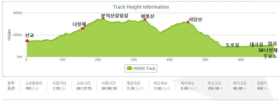 당산주유소 이미지