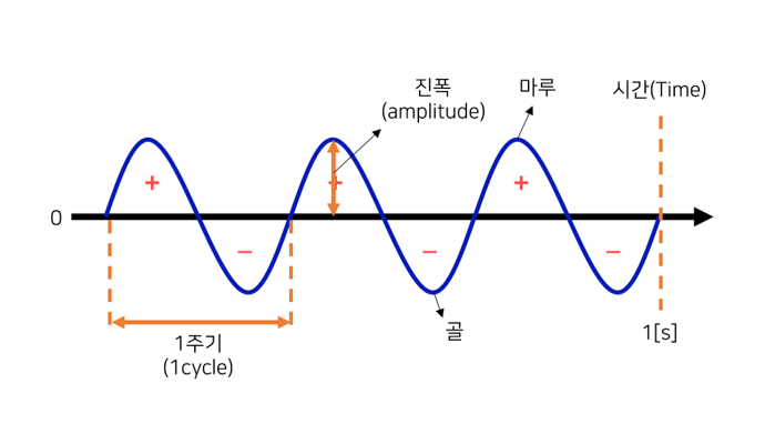 공간주파수 이미지
