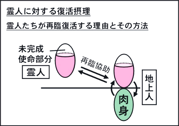 22] 原理講論 - 第五章 復活論 - 第二節 復活摂理 - 原理講論 (日本語