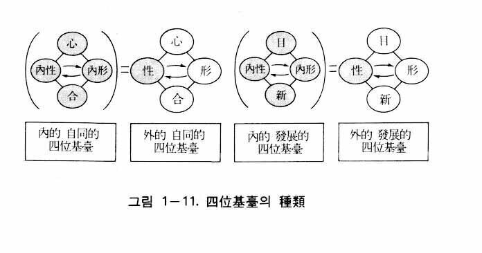 統一思想 - 第1章 - 原相論 - 12 - 統一思想要綱 - 천일국 경전방 統一思想 - 第1章 - 原相論 - 12 - 統一思想要綱 - 천일국 경전방