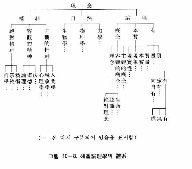 統一思想 - 第10章 - 論理学 - 3. ヘーゲル論理学 - 統一思想 統一思想 - 第10章 - 論理学 - 3. ヘーゲル論理学 - 統一思想