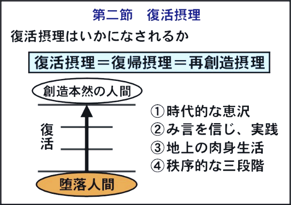 原理講論 22] 原理講論 - 第五章 復活論 - 第二節 復活摂理 - 原理講論 (日本語