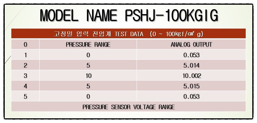 피코 이미지