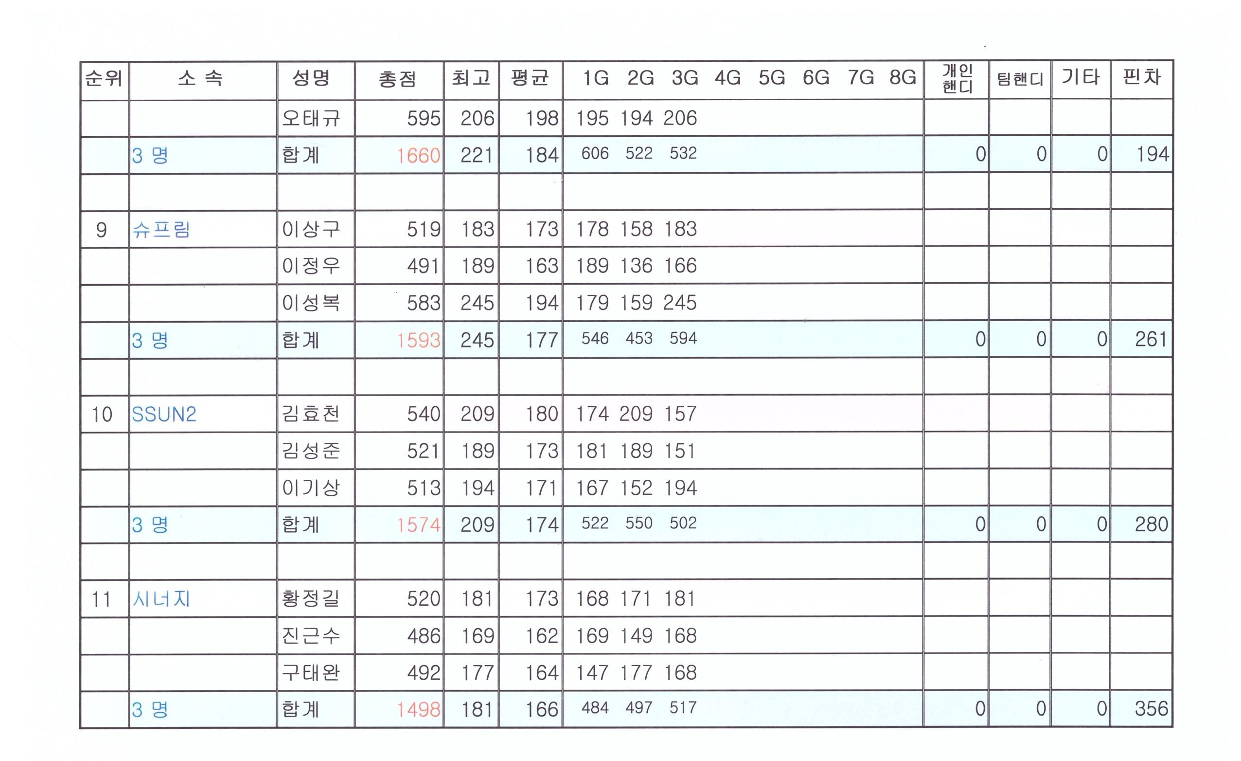 뉴스타볼링장 이미지