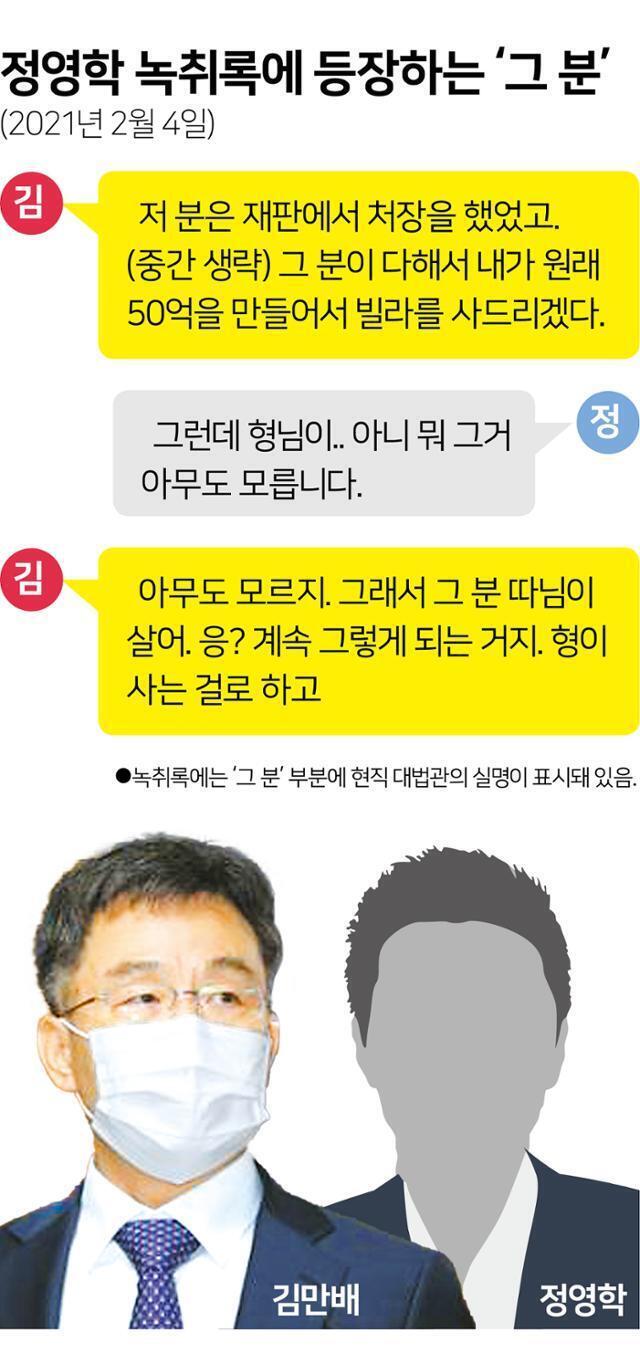 녹취록 이미지