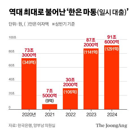 마통 이미지