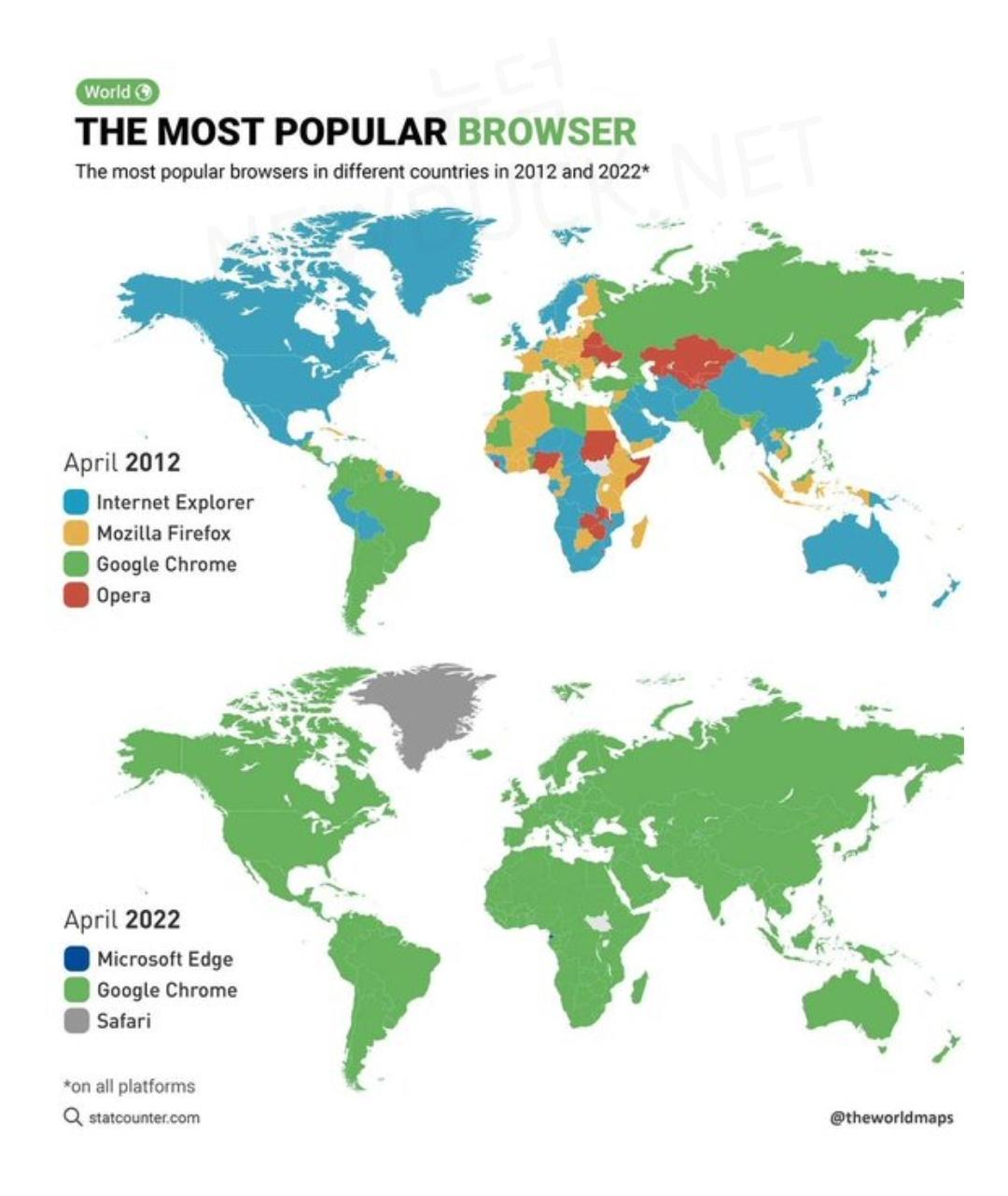 전세계 웹브라우저 점유율 변화 - ☆ 유머 & 이슈 - 솔로문닷컴, 잃어버린 사랑을 위하여..