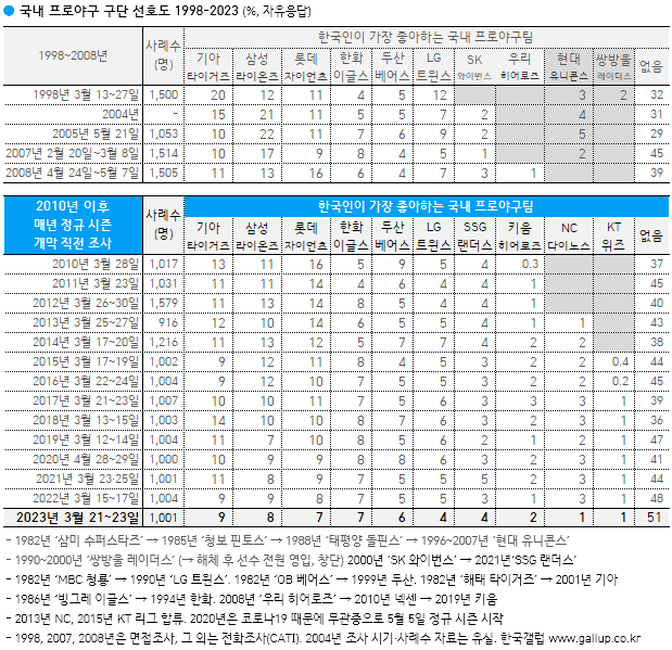 야구와사람들 이미지