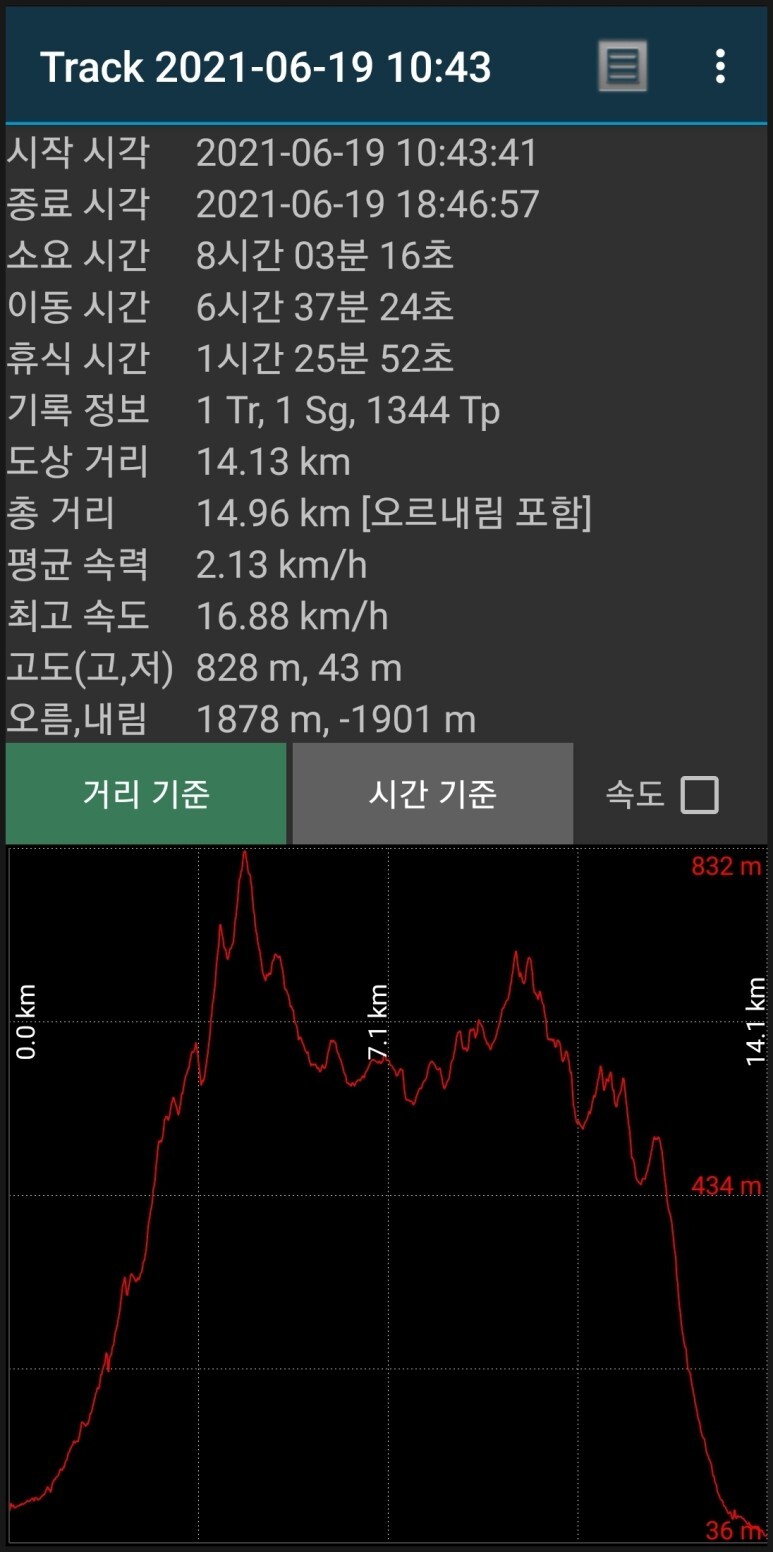북한산(숨은벽능선-백운대-문수봉-의상능선) 산행(2021.6.19).....[ I ] - 산행사진(greennfield) - nalani 나라니 북한산(숨은벽능선... 