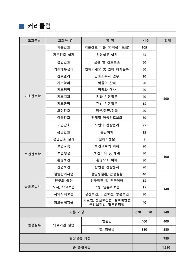 아리간호학원 이미지
