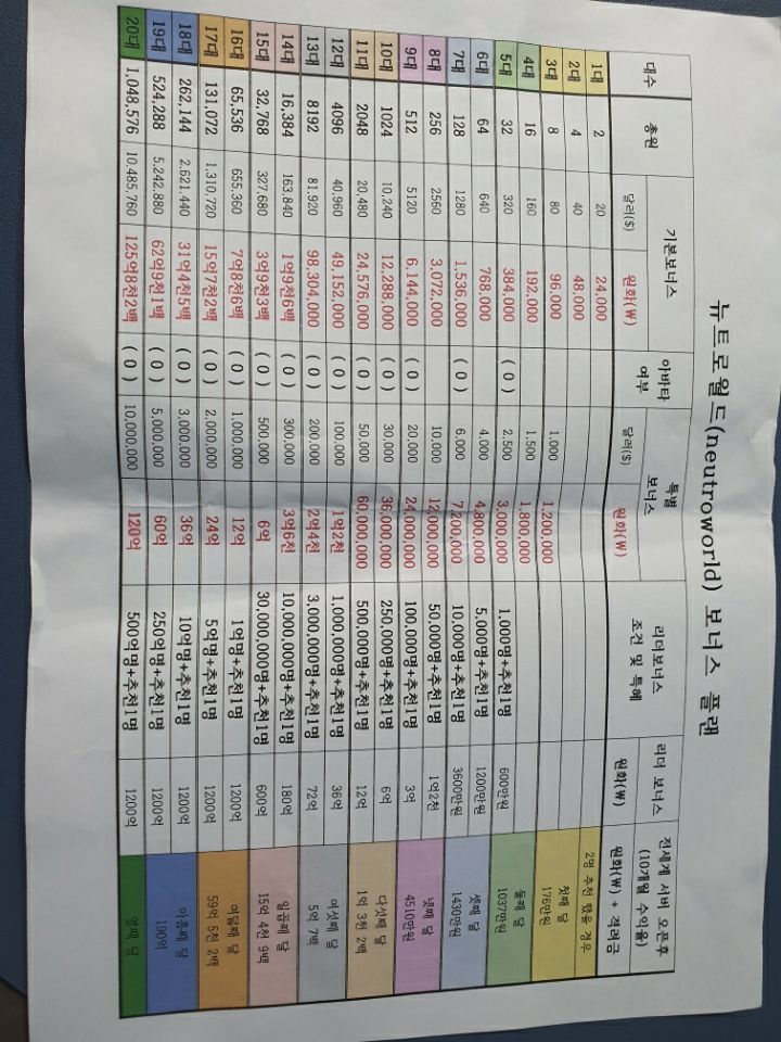 뉴트로월드 이미지
