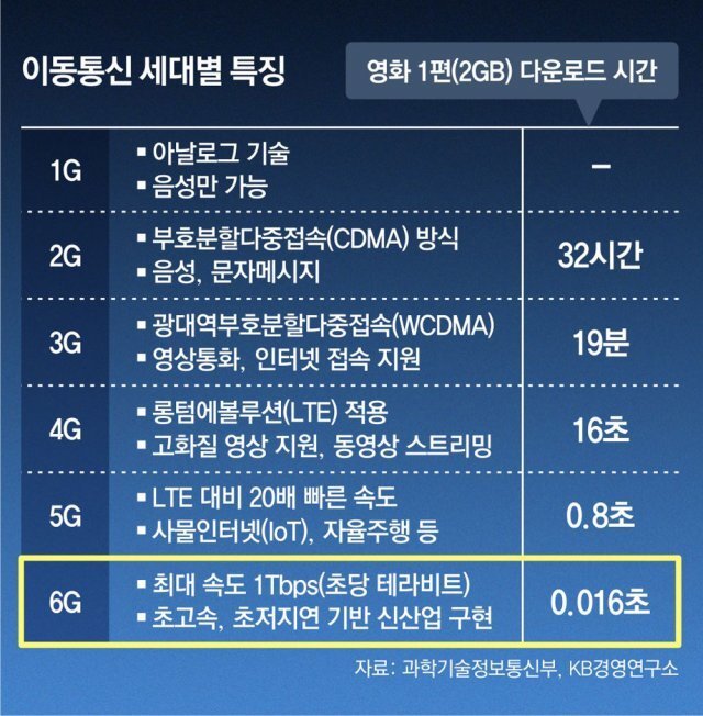 EU정보통신 이미지