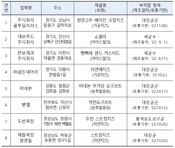 대보푸드 주식회사 이미지