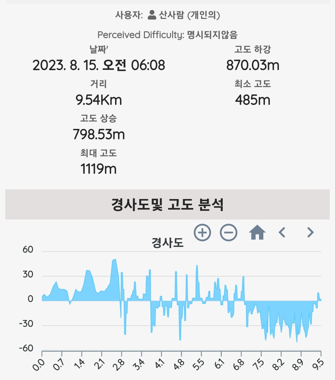 민둥산쉼터 이미지