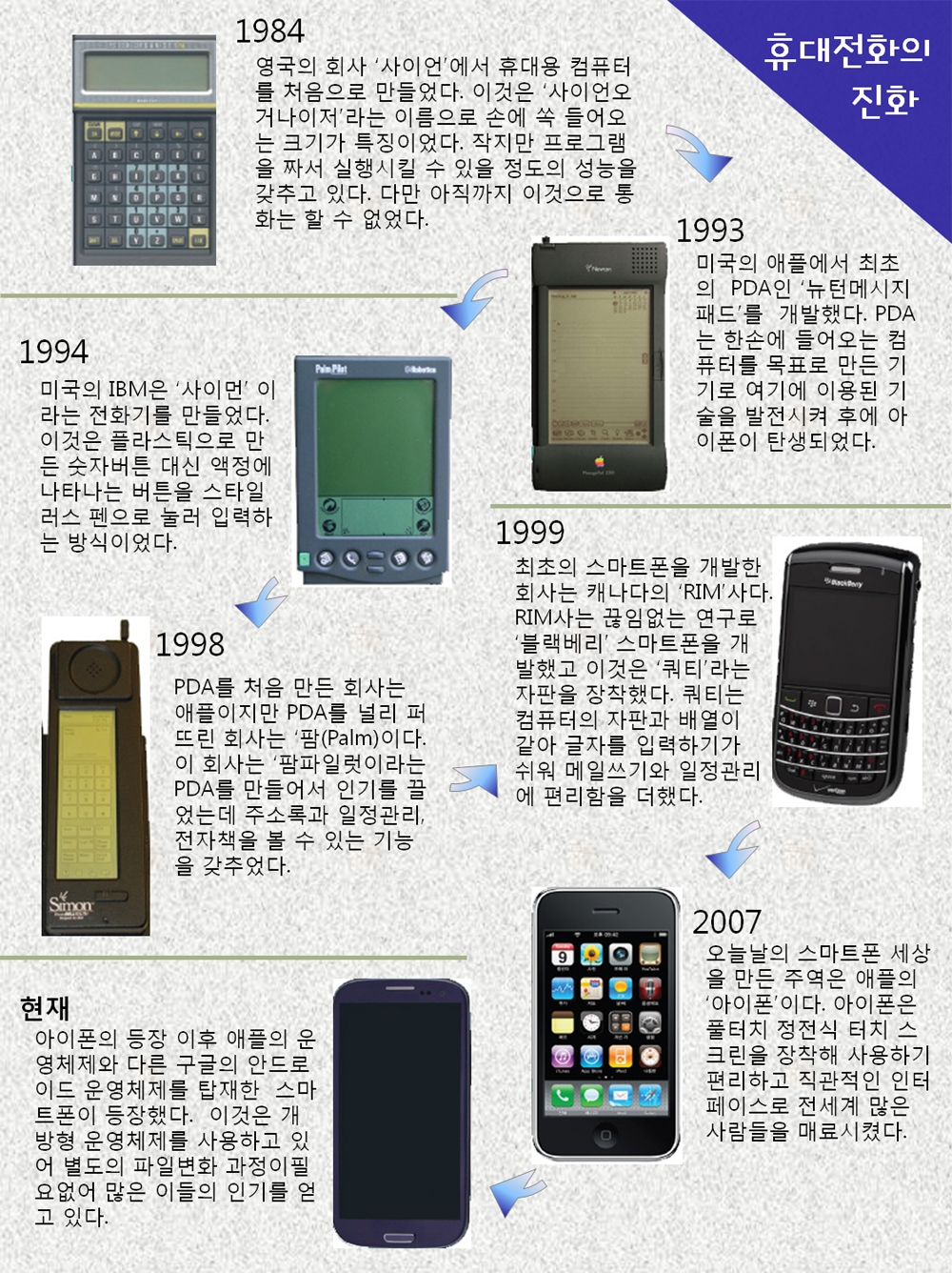 스마트폰의 모든 것 ① - 오디오와 컴퓨터 - 오디오와 컴퓨터