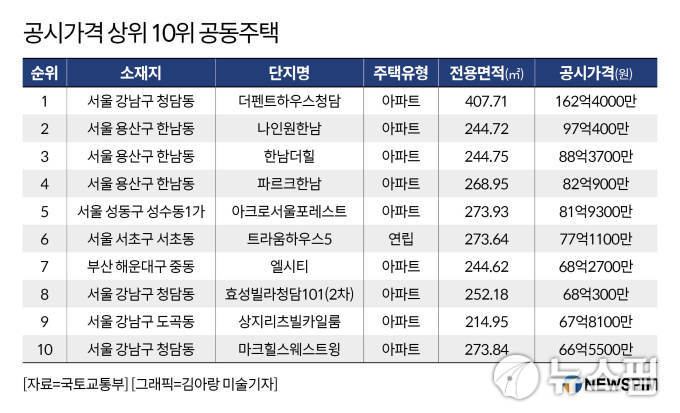 동네탑 이미지