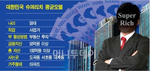 동네탑 이미지