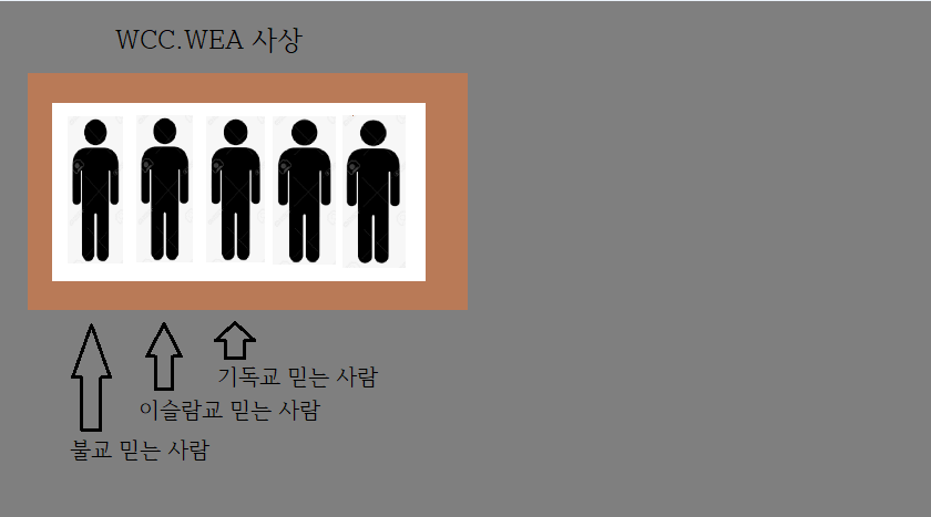 WCC.WEA는 사이비다 성경적인 교회는 이러하기에 - WCC 비평 - WCC. WEA 반대운동연대