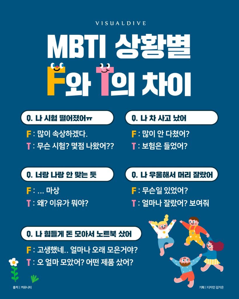 상황별 F와 T의 차이 | 인스티즈