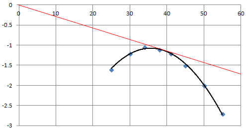 커브(curve) 이미지