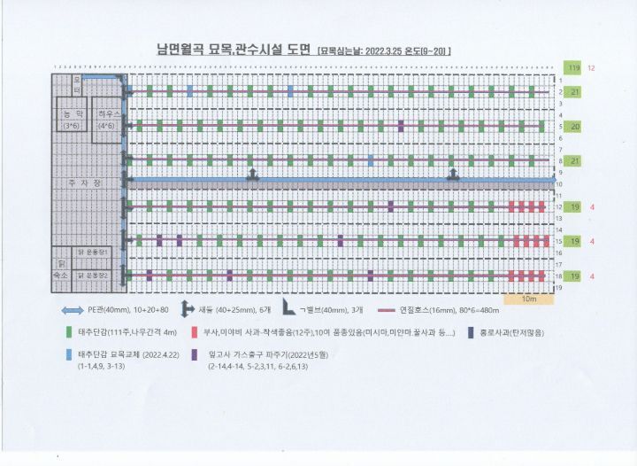 남면가스 이미지