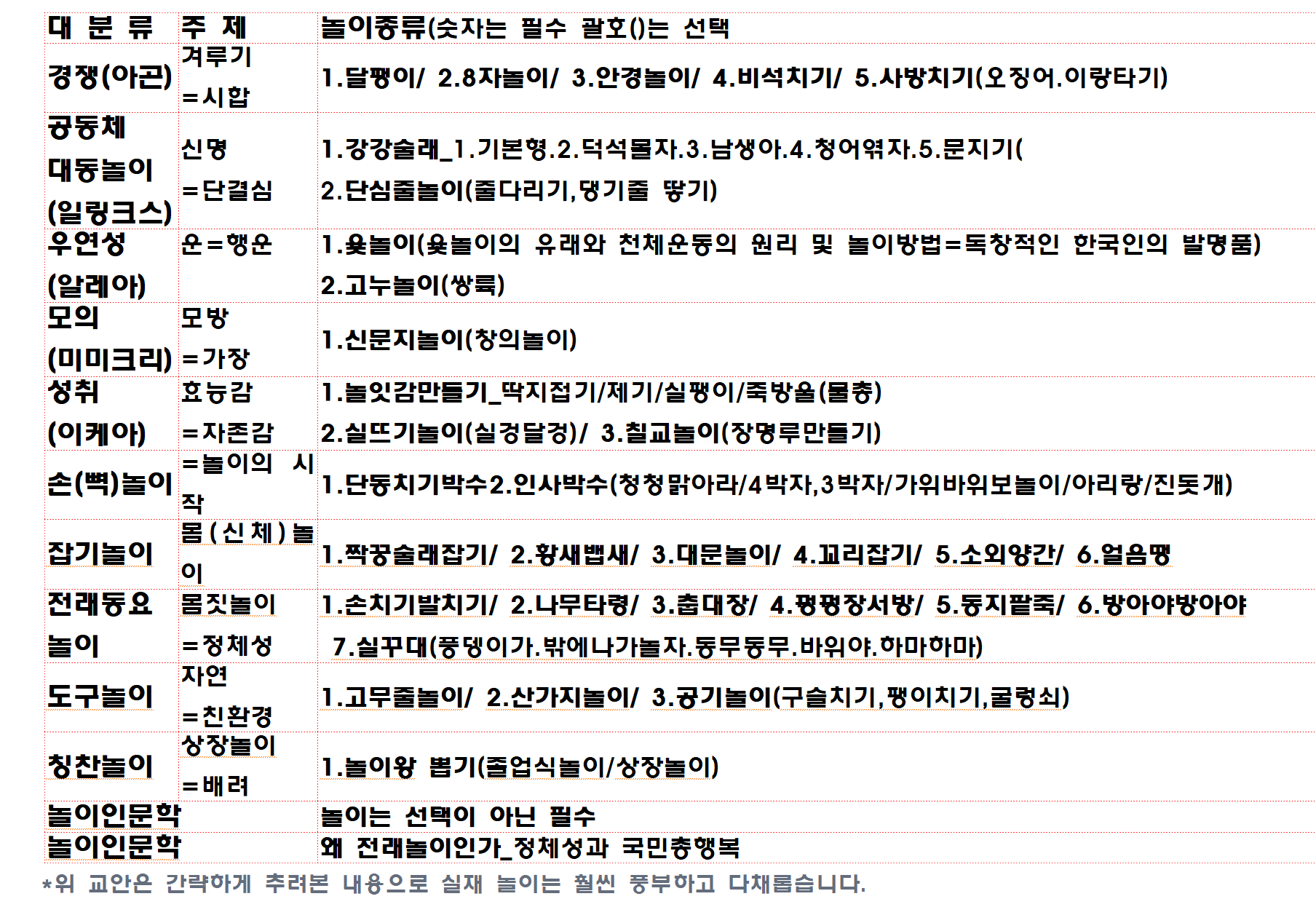 구미놀자학교 이미지
