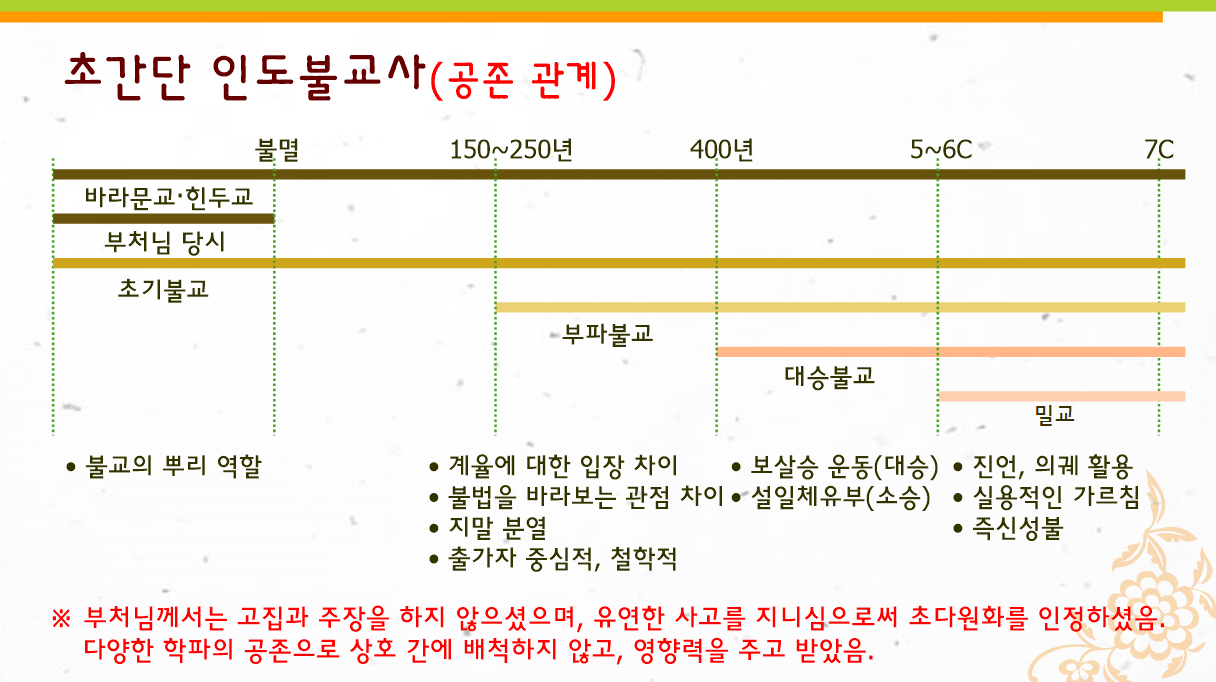 불교사 이미지