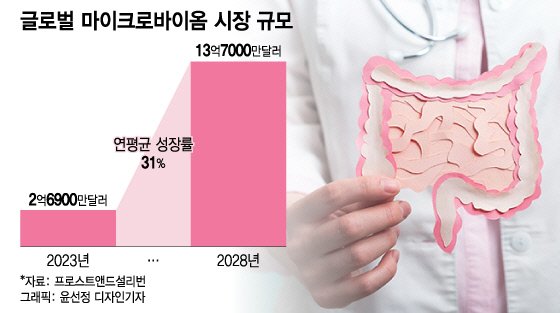 마이크로바이오랩 이미지