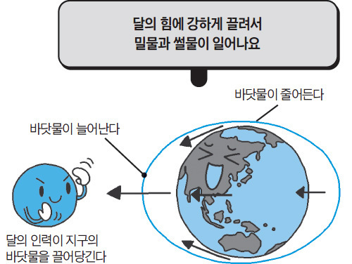 조석인력 이미지