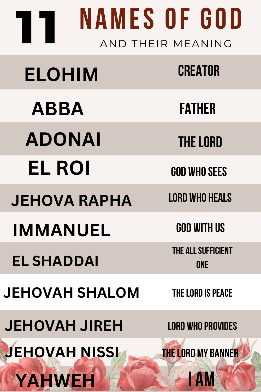 the Structure of the Bible and the different names of God 성경구조 및 하나님의 ...
