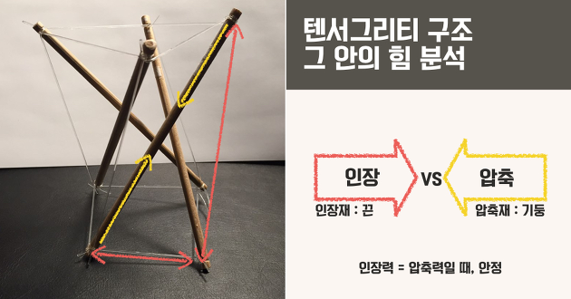 텐세그리티 이미지