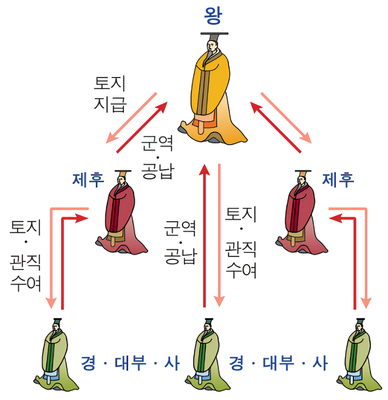 (주)유왕 이미지