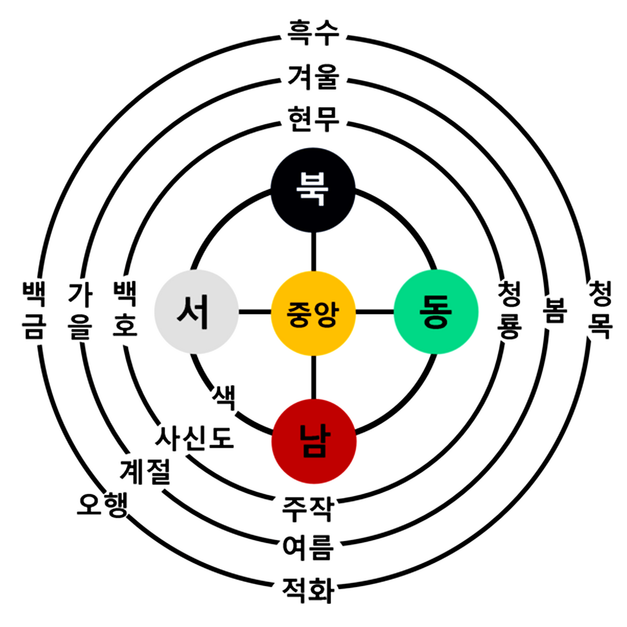 갑을 이미지