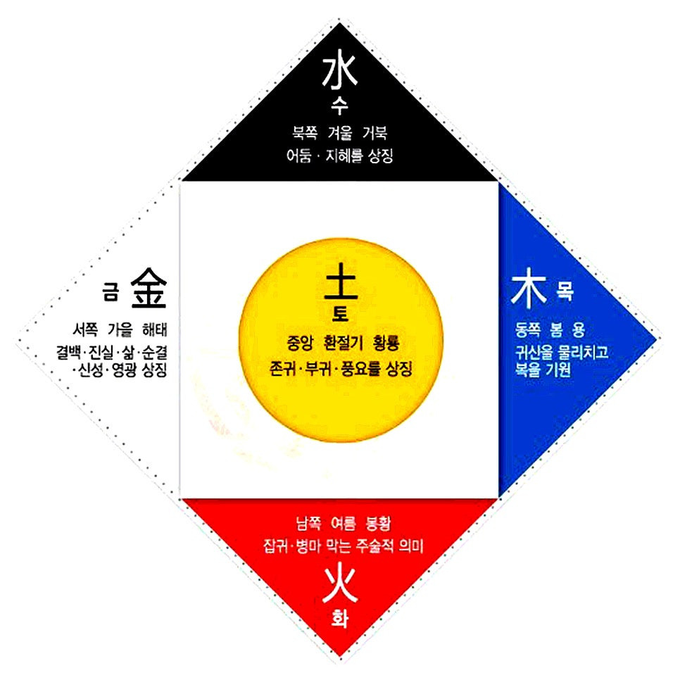 갑을 이미지