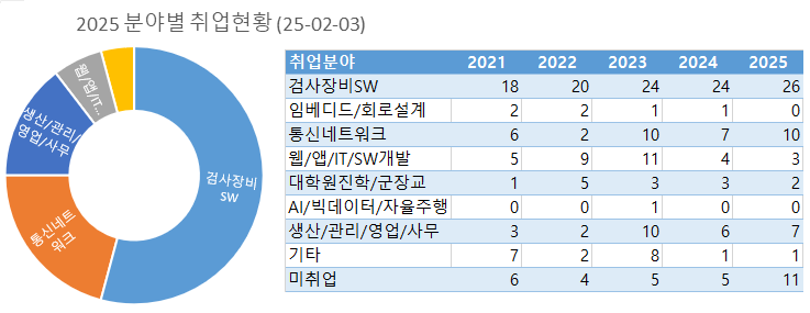 Daum 카페