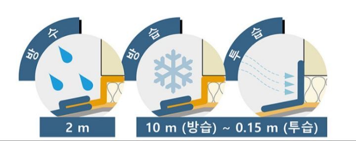 비스콘 이미지