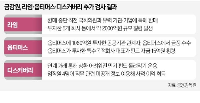 라임의원 이미지