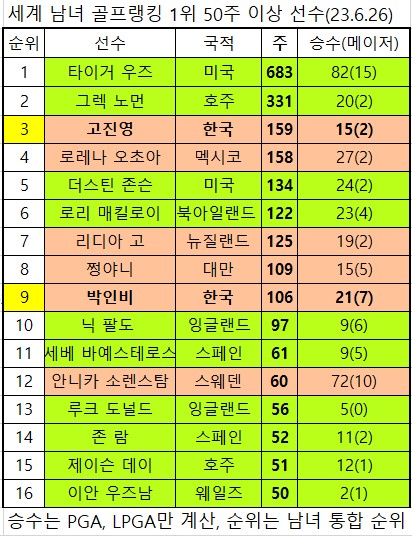 프로세계 이미지