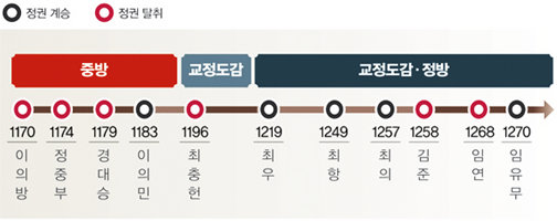 고려청자 매병은 꽃병인가요🤔?? | 인스티즈