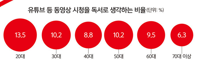 유튜브 시청을 독서로 여기는 사람들 | 인스티즈